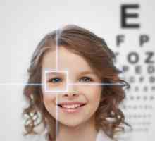 Povijest oftalmologije bolesti. bolesti oka