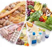Što Vitamini bolje istražiti prijedloge i povratne informacije ...