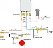 Ugradnja plinskog kotla u privatnoj kući: Tehnologija