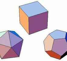 Redovna polyhedra: elementi simetrije i područje