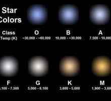 Razlika u boji zvijezda. Spektar normalnih zvijezda i spektralna klasifikacija