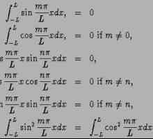 Fourier series: povijest i utjecaj matematičkog mehanizma za razvoj znanosti