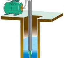 Ručna pumpa za jažice s rukama izvan plastičnih cijevi: Crteži