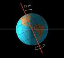 Koliko brzo se Zemlja okreće na svojoj orbiti. Kako brzo se zemlja kreće oko sunca
