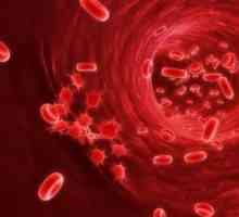Unutarnje krvarenje: Simptomi i tipovi