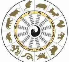 Orijentalni kalendar životinje godinama. Tablica orijentalni kalendar