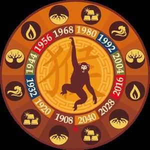 Ono što razlikuje ljude rođene u godini majmuna?