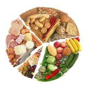 Kalloriynost proizvodi - kako odabrati dnevnu prehranu za svoje tijelo