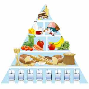 Hrana piramida - temelj svakog dana dobru prehranu