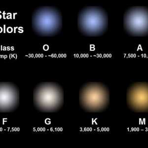 Razlika u boji zvijezda. Spektar normalnih zvijezda i spektralna klasifikacija