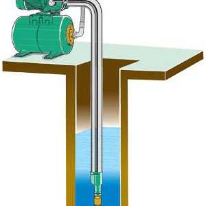 Ručna pumpa za jažice s rukama izvan plastičnih cijevi: Crteži