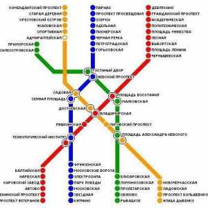 Karta Petra i izgledi za njegov razvoj Metro