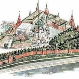 Katedrala trg u Moskvi Kremlj: plan, shema, opis, povijest i fotografije. Gdje je katedrala trg?
